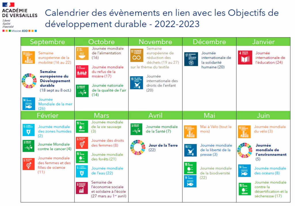 Calendrier des evenements Dev Durable 2022 2033