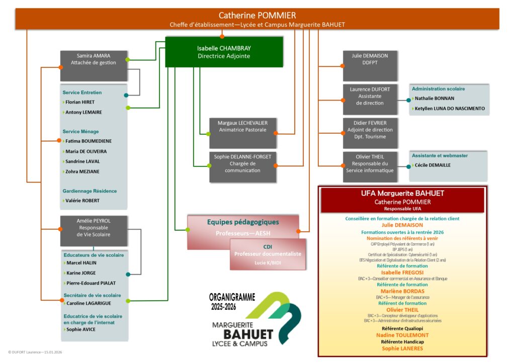 Organigramme Lycee et UFA BAHUET 2025 2026 page 0001