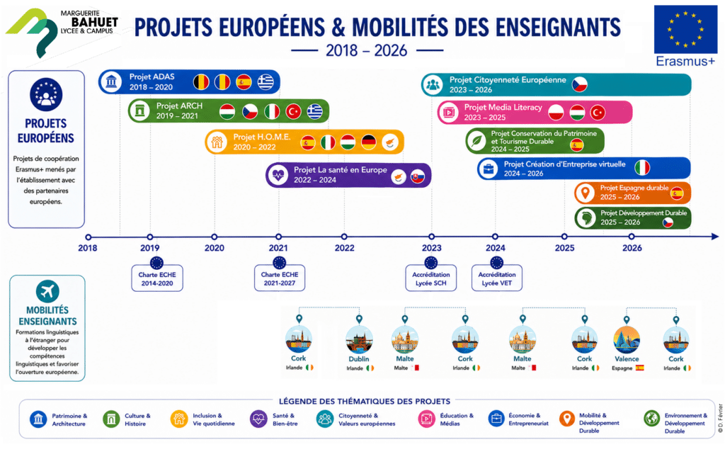 infographie projets e 11