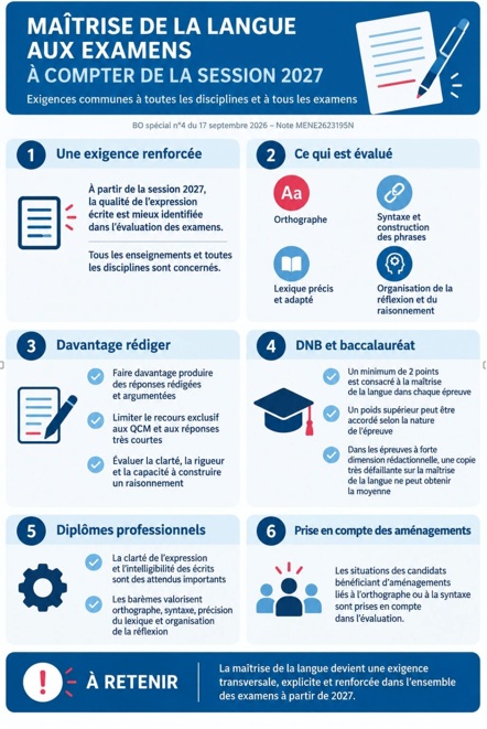 Maitrise de la langue aux examens a compter de la session2027